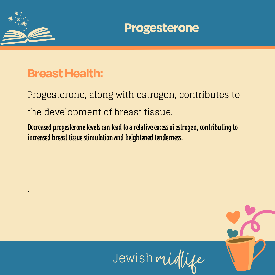 Progesterone.08